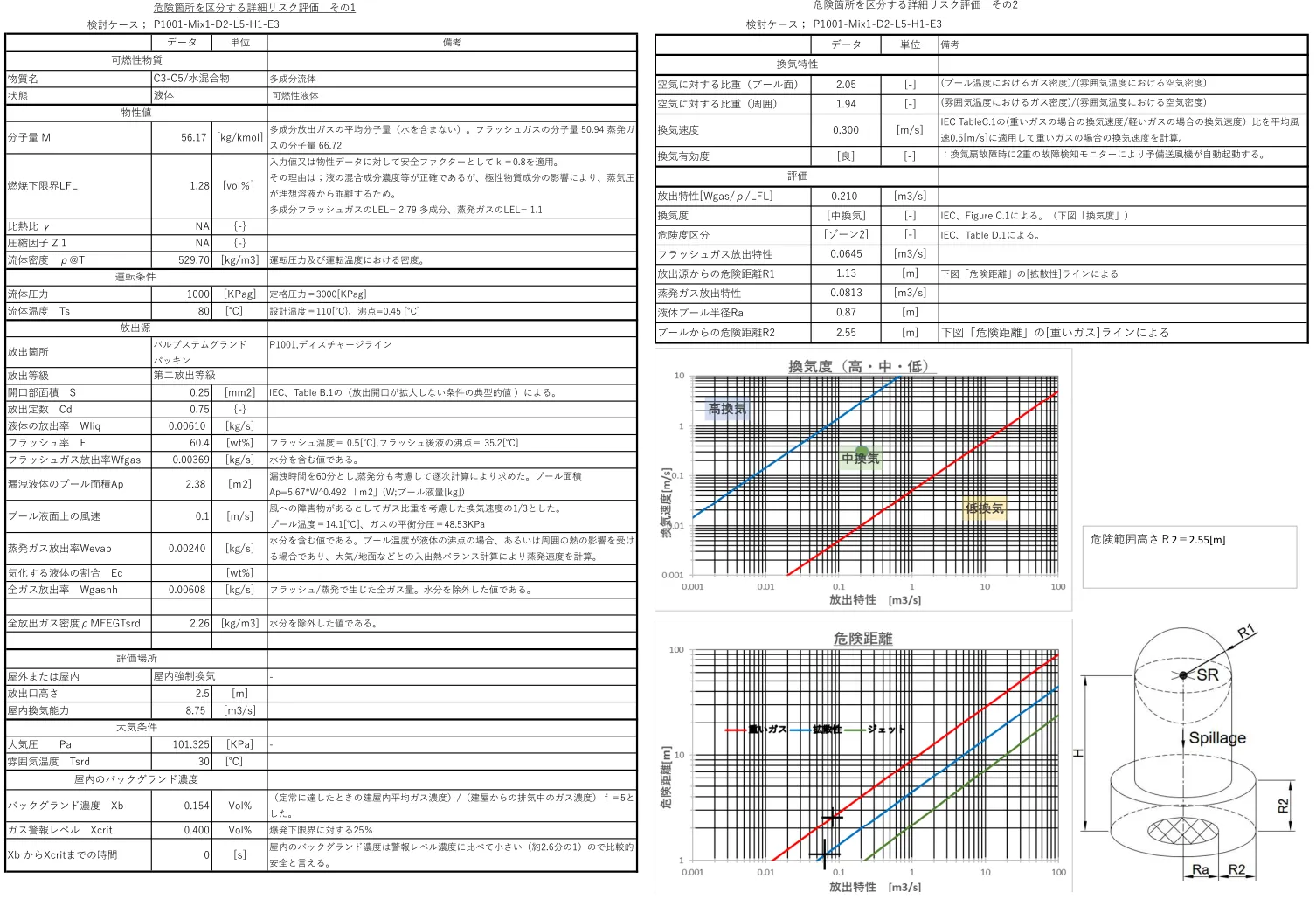 個別リスク評価結果例（拡大）