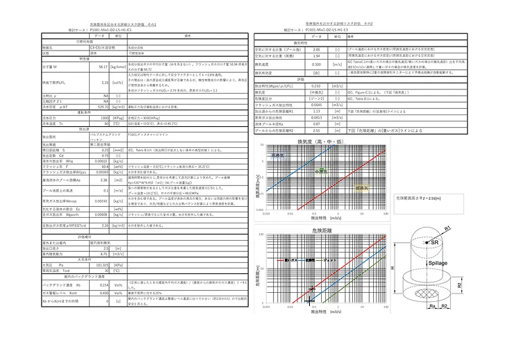 個別リスク評価結果例