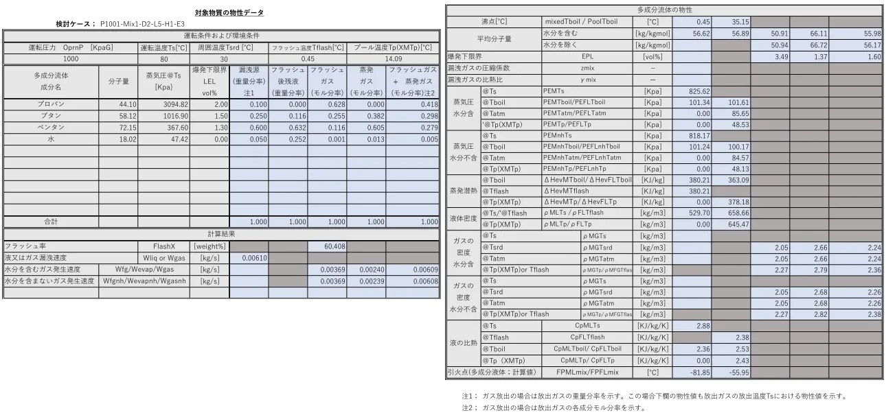 個別リスク評価結果例・物性データ（拡大）