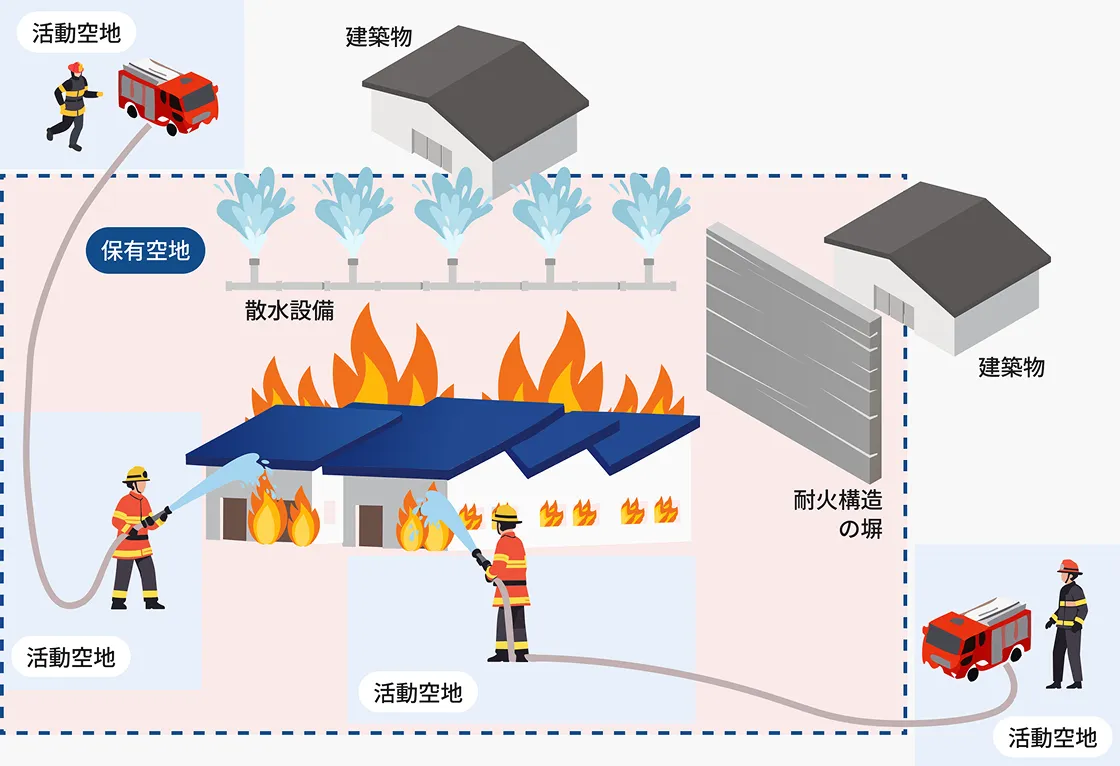 保有空地低減のイメージ